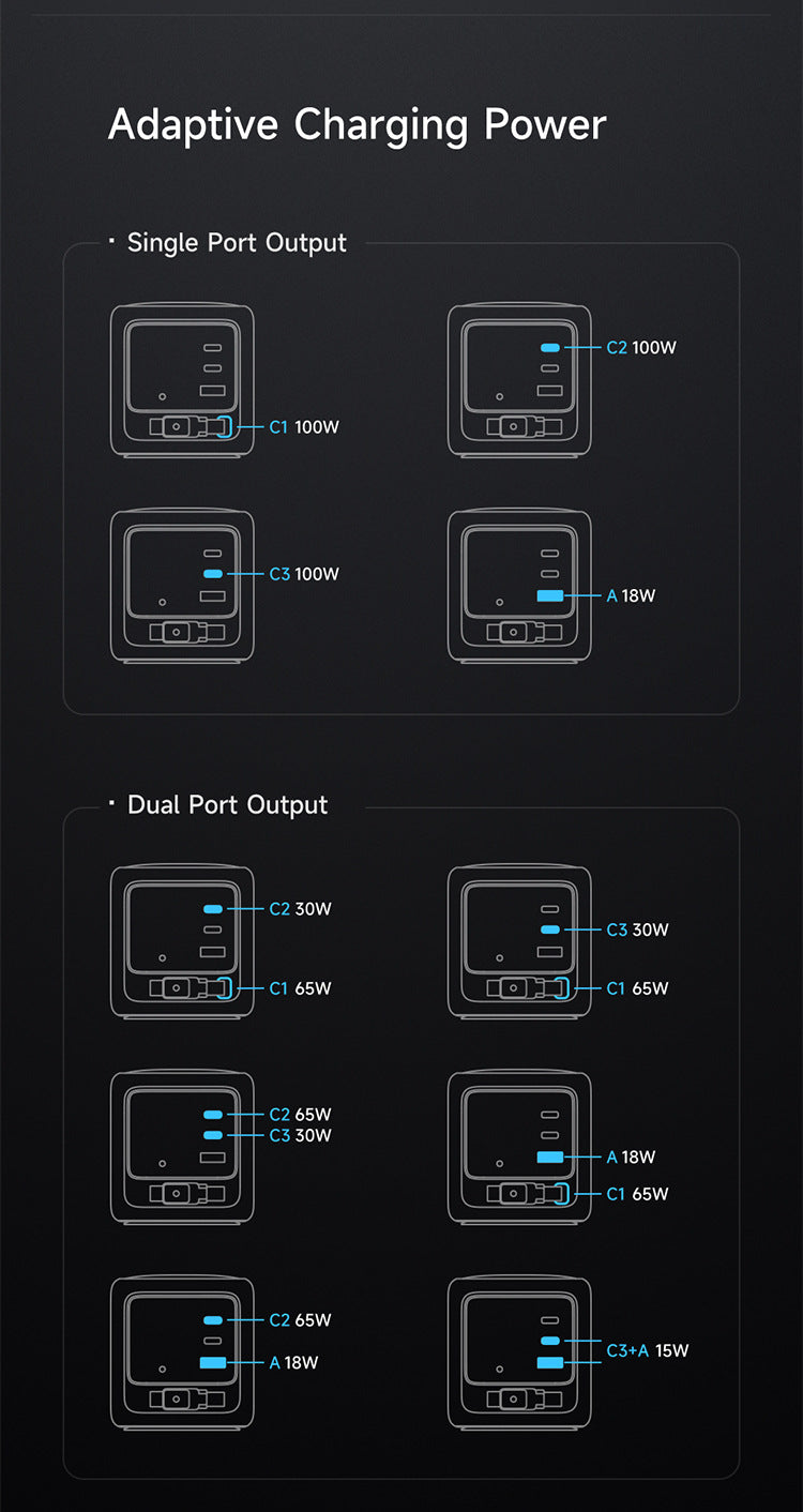 100W GaN Multi-Port Charger with Built-in Retractable Type-C Cable - AI Smart Display UK EU Plug Adapter Fast Charging for Laptop Phone Tablet Travel