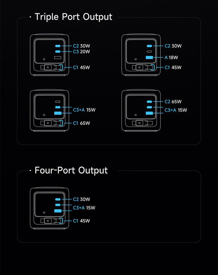 100W GaN Multi-Port Charger with Built-in Retractable Type-C Cable - AI Smart Display UK EU Plug Adapter Fast Charging for Laptop Phone Tablet Travel